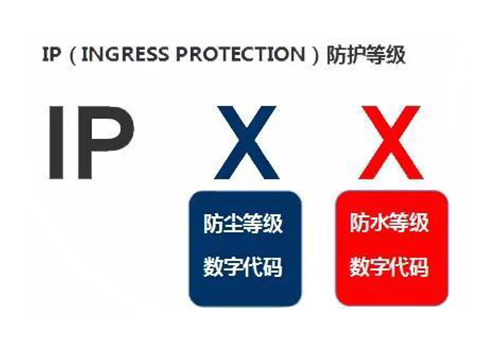 户外广告机的IP防护等级